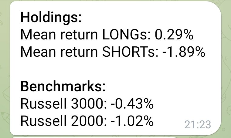 RubenBrionesF's tweet photo. Día grande para nuestro Long/Short sobre el Russell. En apenas 2M lleva un +8% en USD, y un +12.8% en EUR. @EtsFactory @chimvo7 @gonzalo https://t.co/SKRRy3EgxG