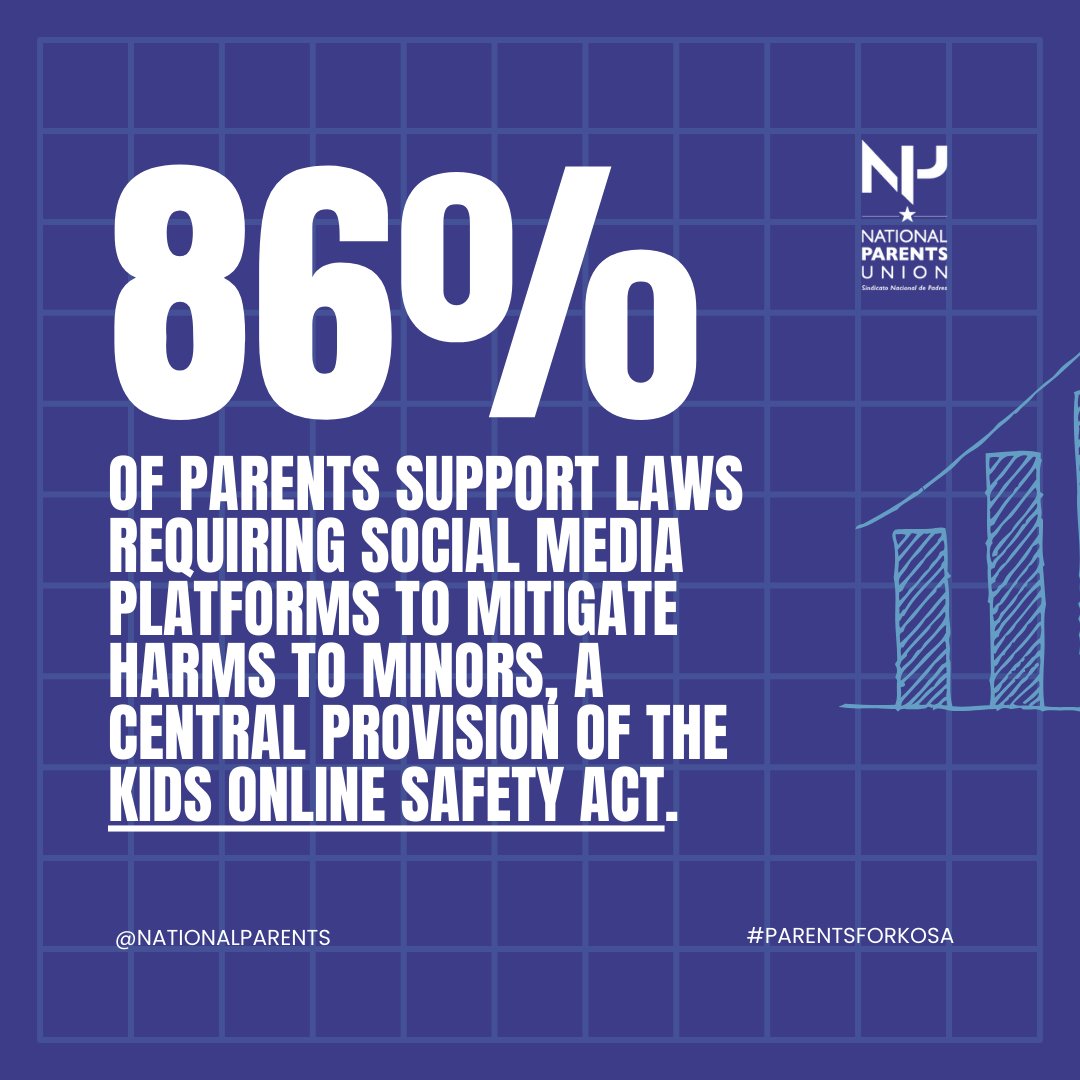 NationalParents's tweet photo. #ParentsForKOSA: @NationalParents continues to urge lawmakers to pass the Kids Online Safety Act (KOSA) before the end of this year. #KOSA #ConnectedGeneration #DigitalSafety @MarshaBlackburn @SenBlumenthal https://t.co/ILLj08OJyw