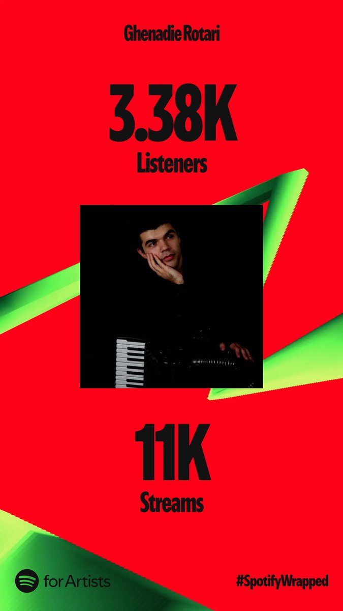 My music travelled the world again this year! ❤️

Thanks everyone for listening, following and sharing my tracks! 

#spotifywrapped #spotifywrapped2024 #spotify #accordion #accordionist  #akkordeon #fisarmonica #accordeon #acordeon  #harmonika #bandoneon #music #classical #tango