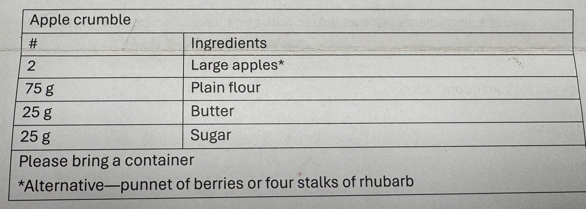 DeltaHTHA's tweet image. 8Y/DT1 group 2 are cooking scrumptious apple crumble tomorrow.
A reminder of the needed ingredients below
#cookingskills