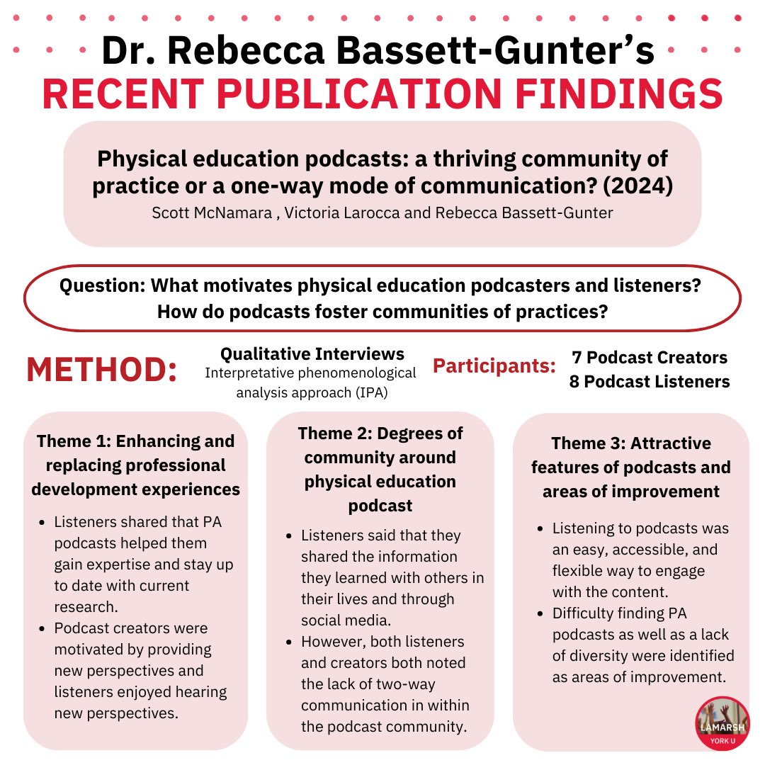 LaMarsh Centre for Child & Youth Research tweet media