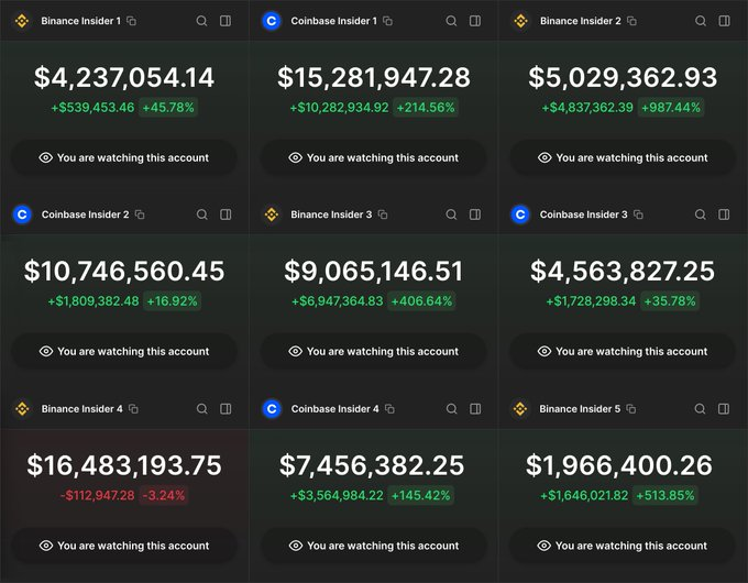 Only_a_Trader's tweet photo. Az önce Binance ve Coinbase INSIDER kişilerinden oluşan bir grup keşfettim.

Bu kişiler, yaklaşan listelemeler hakkında bilgi sahibi ve duyuru yapılmadan günler önce alım yapmaya başlıyorlar.

Şu anda, bu yazıyı okurken bile milyonlar kazanıyorlar.

Onların cüzdanlarının bir listesini ve satın aldıkları 100x potansiyelli düşük piyasa değerine sahip coin'leri hazırladım👇🧵