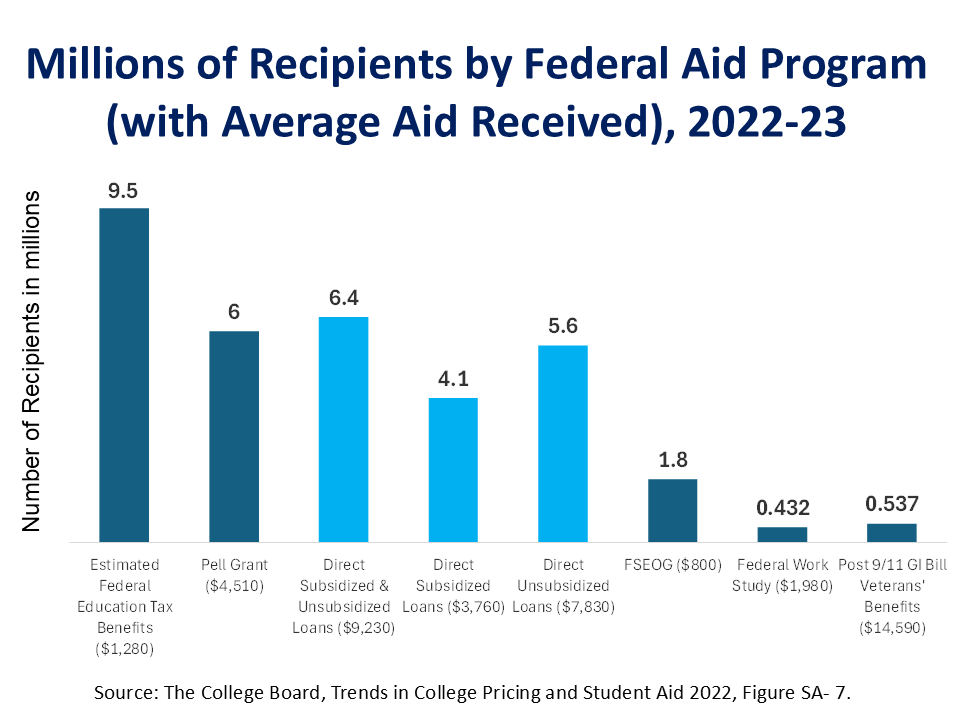 Cmte for Ed Funding tweet media