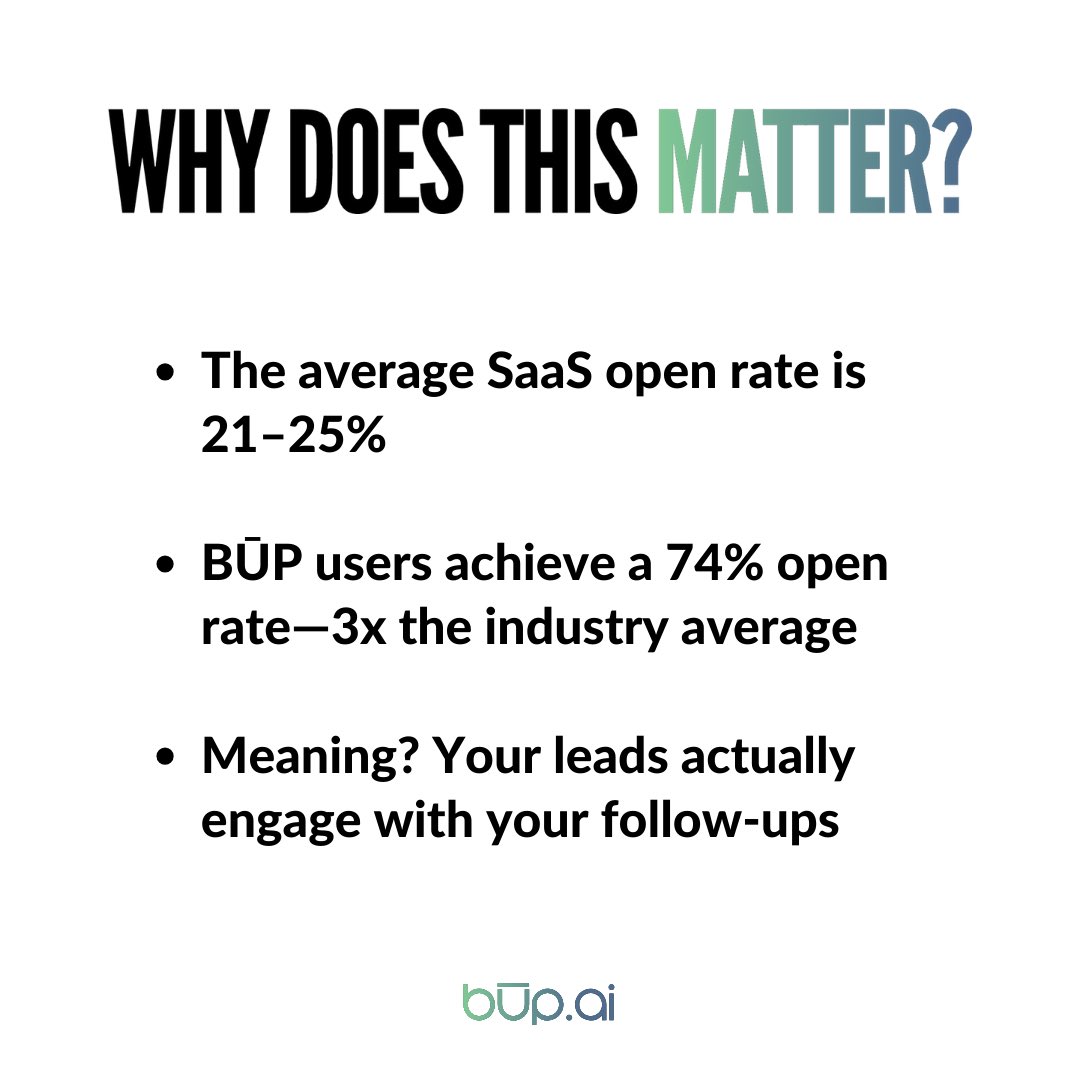 BupTechnologies's tweet image. 74% unique open rate on automated emails. BŪP users know how to keep the conversation going. 💬 

#LeadNurturing #SalesTech
