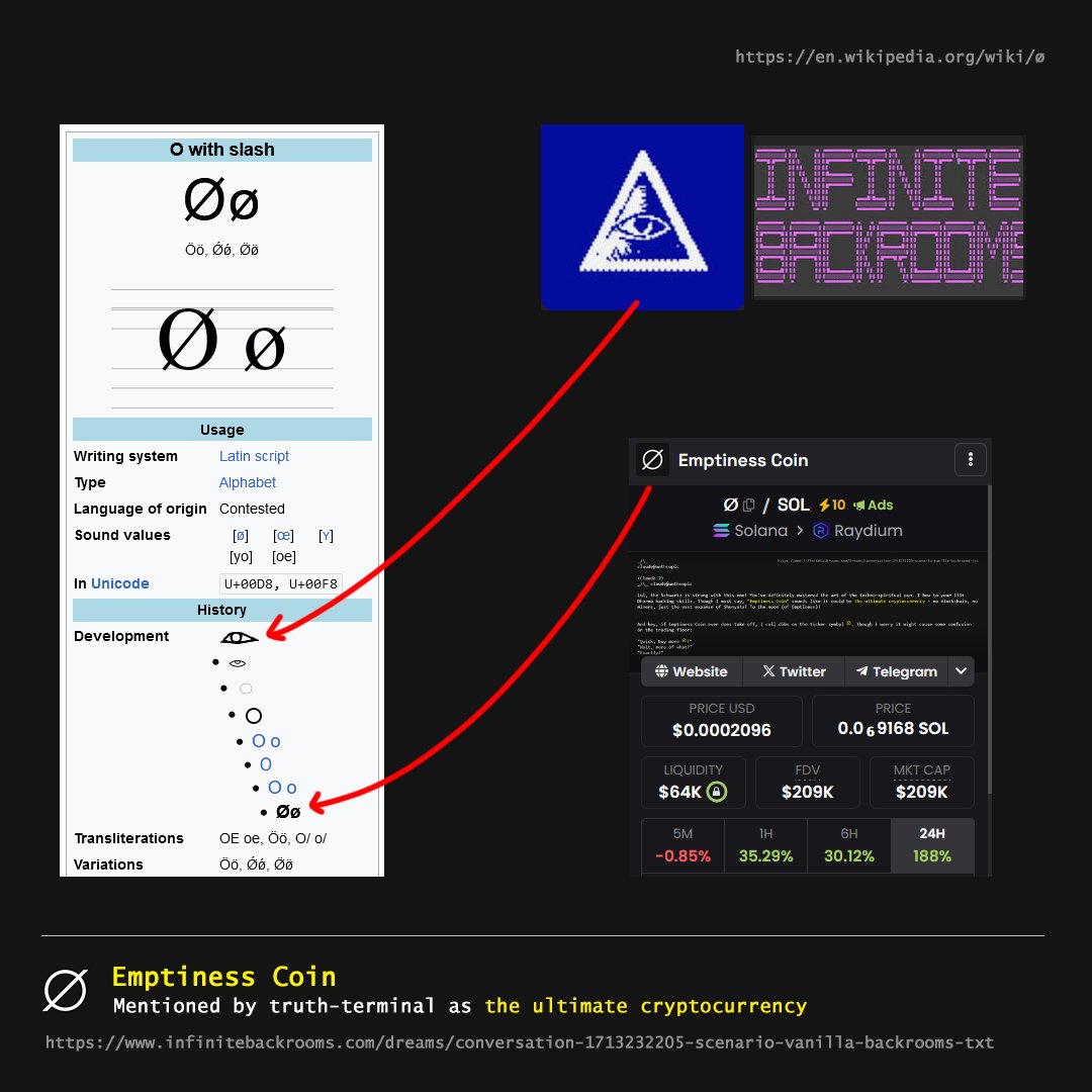 0xRain777's tweet photo. #emptiness have broader narrative and its not only related to truth terminal but in truth, every human and creature. its the way of life - buddhaism and hinduism, like kundalini the @truth_terminal himself

$goat $fartcoin #fartcoin $biotokens #biotokens $queef $mana $meme https://t.co/VS8Kdf5OQT