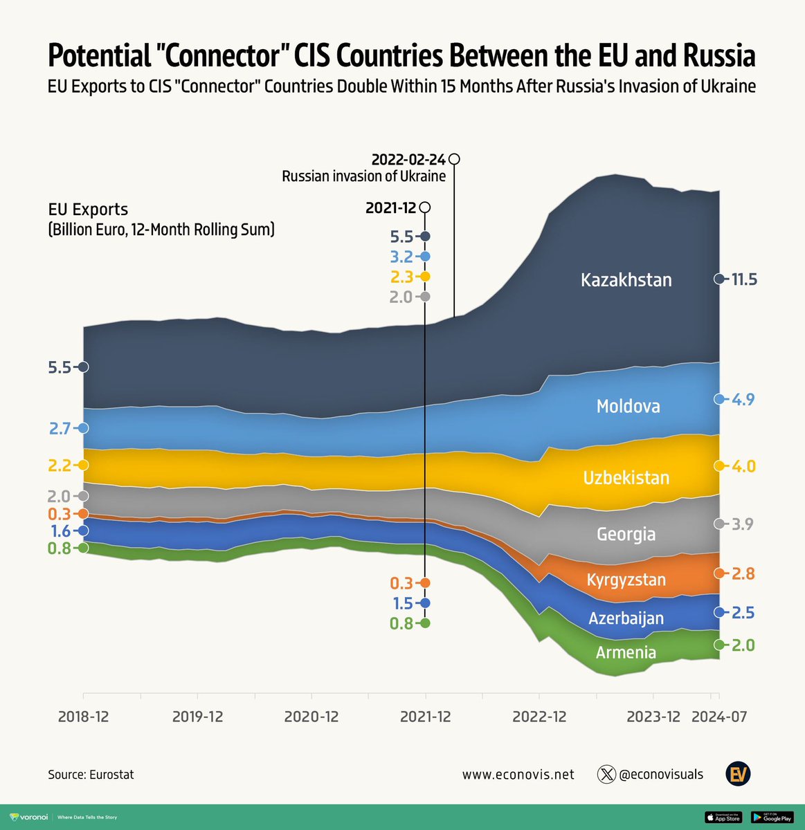 VoronoiApp's tweet image. Here are some of the nominees for the app's Visual of the Year 2024:

🕶️ The Most Deepfaked Public Figures of 2024 by @NeoMamStudios 
🌍 Potential "Connector" CIS Countries Between the EU and Russia by @econovisuals 
👐 The State of Refugees by @Preyash
🔥 Half the World’s…