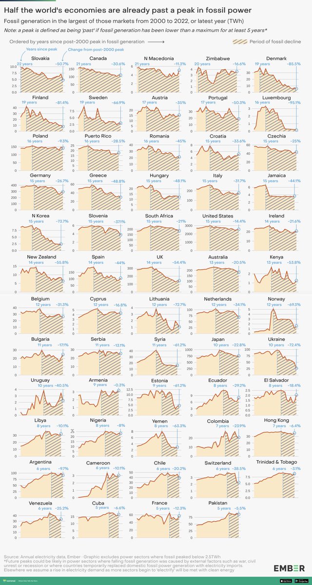 VoronoiApp's tweet image. Here are some of the nominees for the app's Visual of the Year 2024:

🕶️ The Most Deepfaked Public Figures of 2024 by @NeoMamStudios 
🌍 Potential "Connector" CIS Countries Between the EU and Russia by @econovisuals 
👐 The State of Refugees by @Preyash
🔥 Half the World’s…