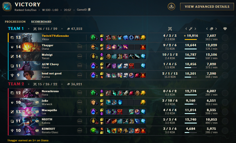 xkenzuke's tweet photo. ok guys hear me out, since viktor is back and I think people forgot that tank Viktor was goated I want to bring it back to life
You go Grasp with shield bash + Manaflow for the mana issues & transcendence / rune of ur choice
I think this build is only good for toplane (vs ad bruisers or mby tanks) maybe good midlane vs champs like yas/trist/yone etc. (think ap better on mid for now)
Obv you max Q and evolve q too & stack grasp infinitely. W tabis rush / swiftness u can easily space champs early laning phase and bully most champs out of lane due to trades being completly one sided, mana will only be a problem before first base but if you manage it correctly it wont affect you.
Havent figured out the ideal build yet but I think you can be really versatile