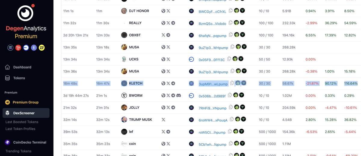 Degen Analytics tweet media