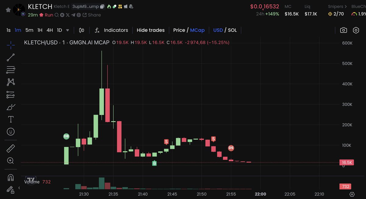 Degen Analytics tweet media