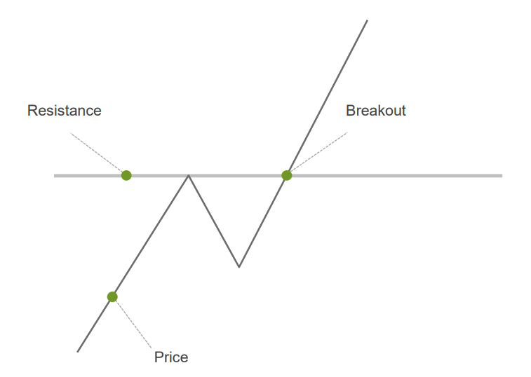 QaddexFinancial's tweet photo. WHAT IS A BREAKOUT π
When prices break past trendlines, support, or resistance, it signals a shift in buyer & seller dynamics.
This could mark the start or end of a trend.
Like & follow to learn more.
#TradingTips #BreakoutAnalysis #StockMarket #cryptotrading #TradingSignals #tradingstrategy #DayTrading #investing