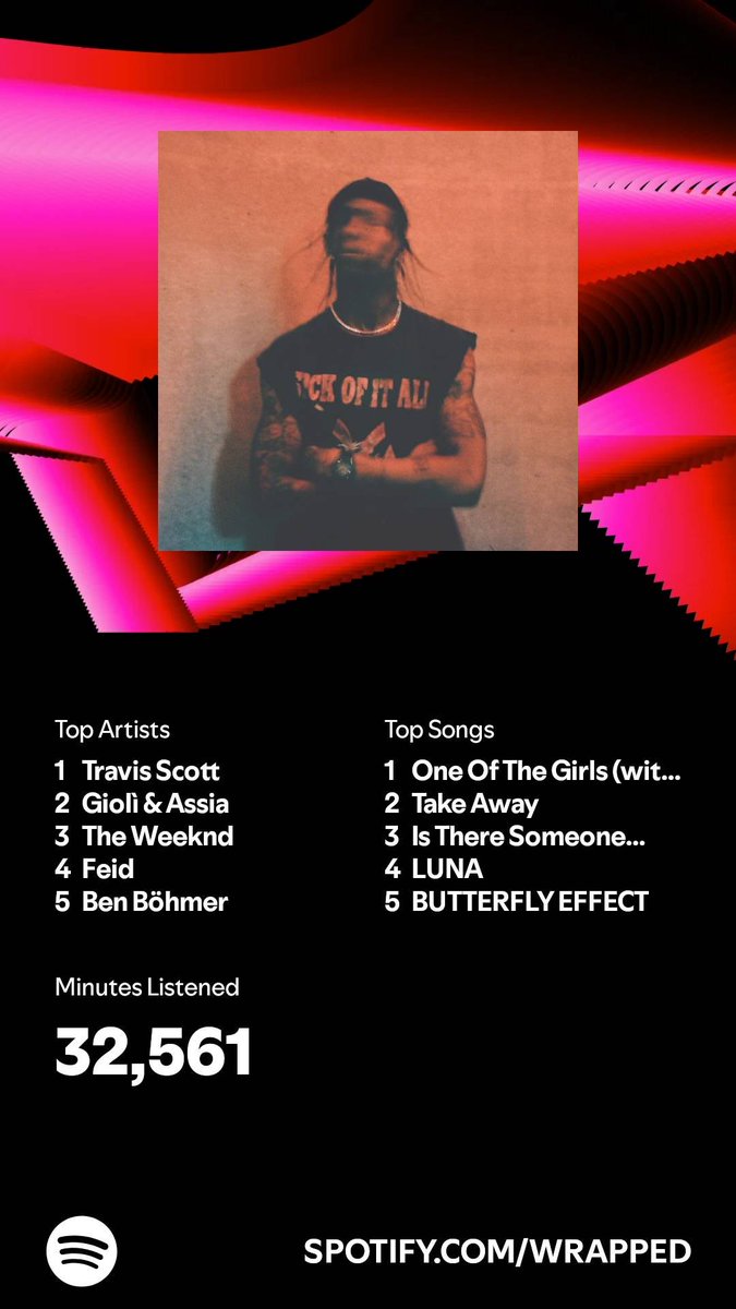 Sebasortegon118's tweet photo. I listened for 32,561 minutes in 2024. What about you? #SpotifyWrapped   https://t.co/4Pxx4Qx1yw https://t.co/aMli7CJKaR