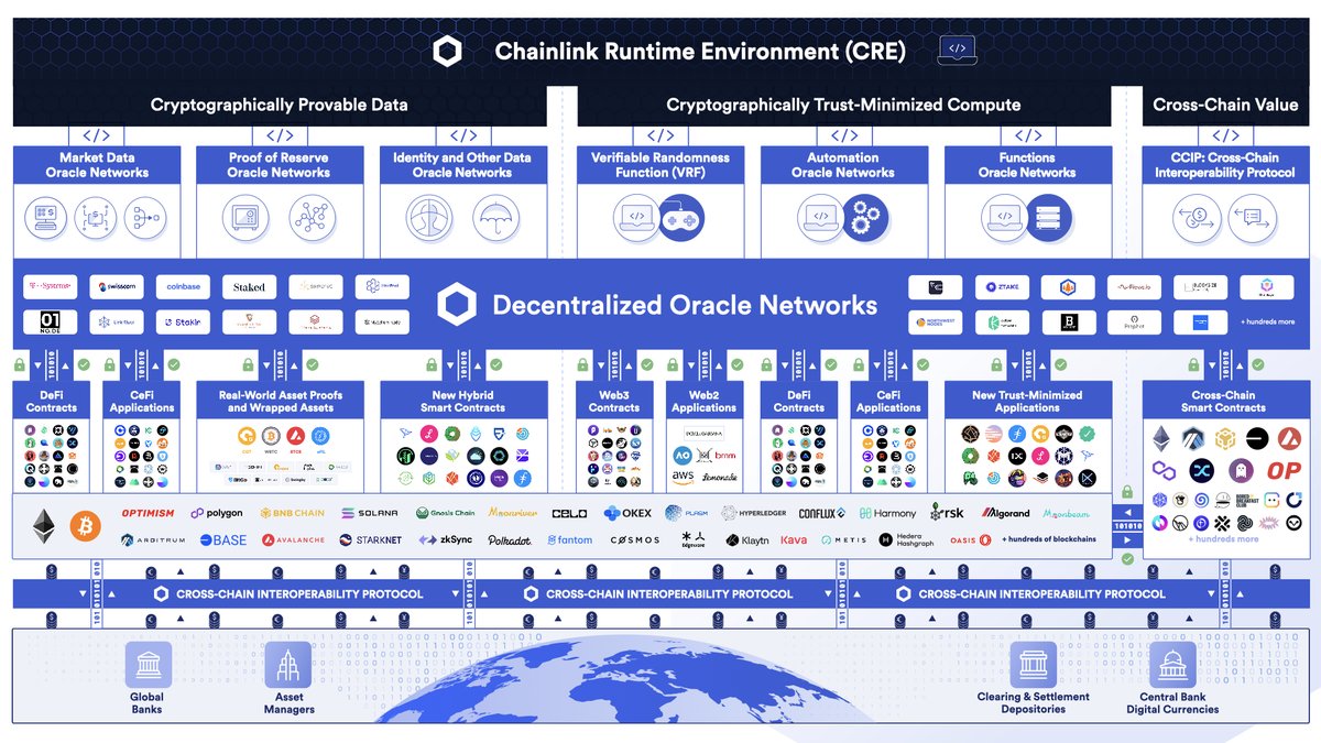 Chainlink tweet media