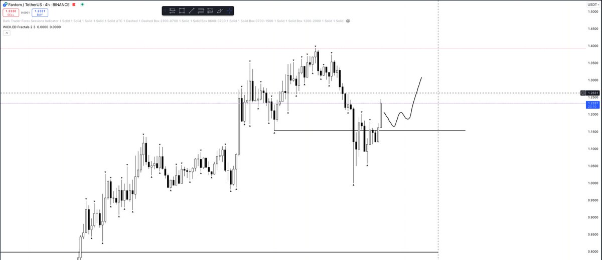 mrkt_reflection's tweet photo. Alts look simply, work with nearth FVGS https://t.co/gvS8cdWHT0