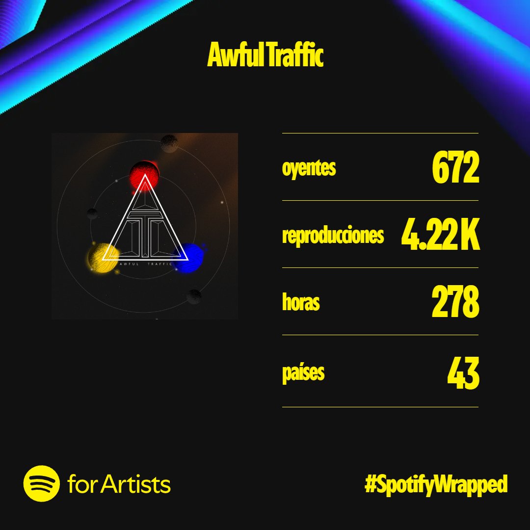 ¡Arqueros! 🏹

Les compartimos nuestro bonito año en Spotify.

Ustedes hacen posible que nuestra música llegue más lejos.

#SpotifyWrapped2024
#Maemuki
🐺🐯🦉🏹❤🔥🙌⚡