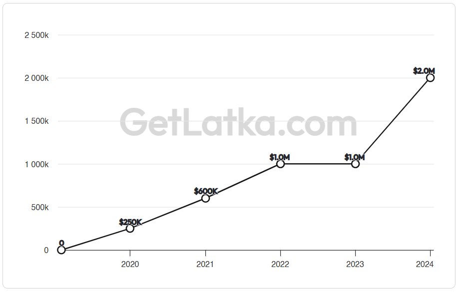 LatkaData's tweet photo. From stagnation to $20M/yr, Craver's journey in SMB SaaS is a lesson in leveraging outbound to the max. CEO Amin Yazdani shares growth tactics that work: https://t.co/bAUrTFNSwt ๐๐
#RestaurantTech #MobileOrdering #FoodTech https://t.co/AaG7mvN25q