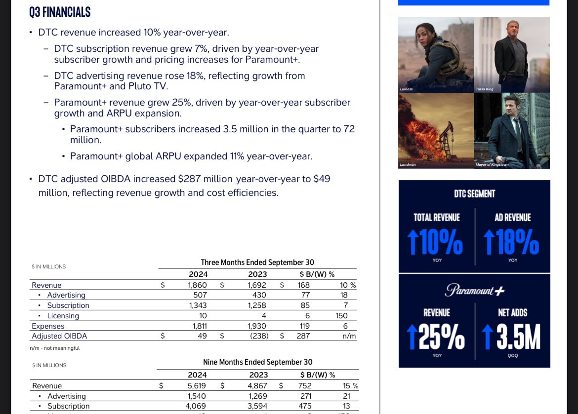 #lioness bringing some NUMBERS to <a href="/paramountplus/">Paramount+</a>… can we get that szn 3 announcement 🫠👉🏽👈🏽