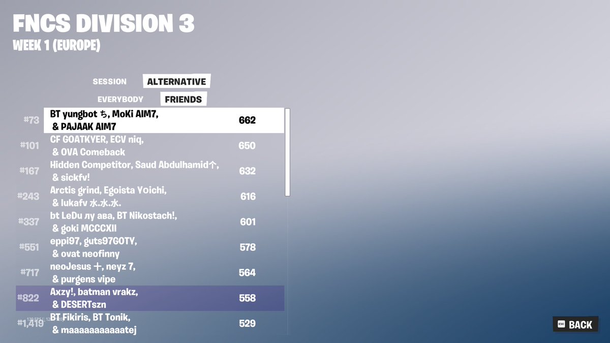 QUALED TO DIV 2 w/<a href="/MokiFN/">Moki</a> <a href="/PajaakFN/">Pajaak</a>