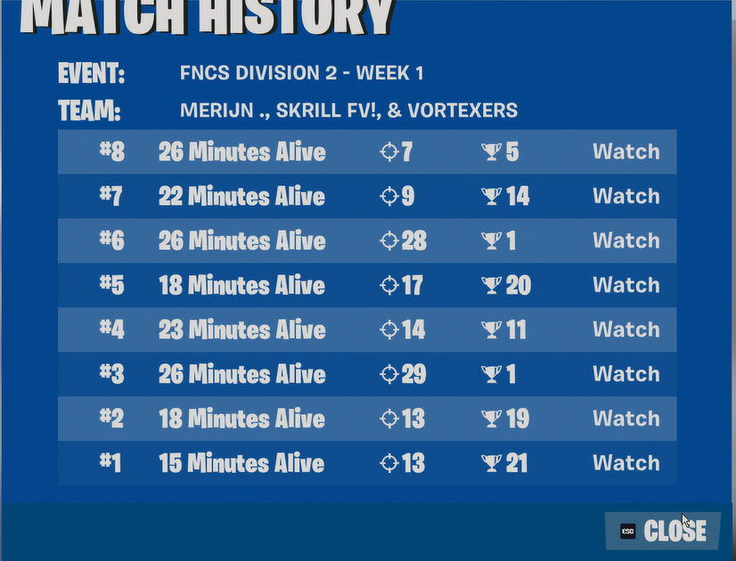 had some fun day 2, qualed division 1