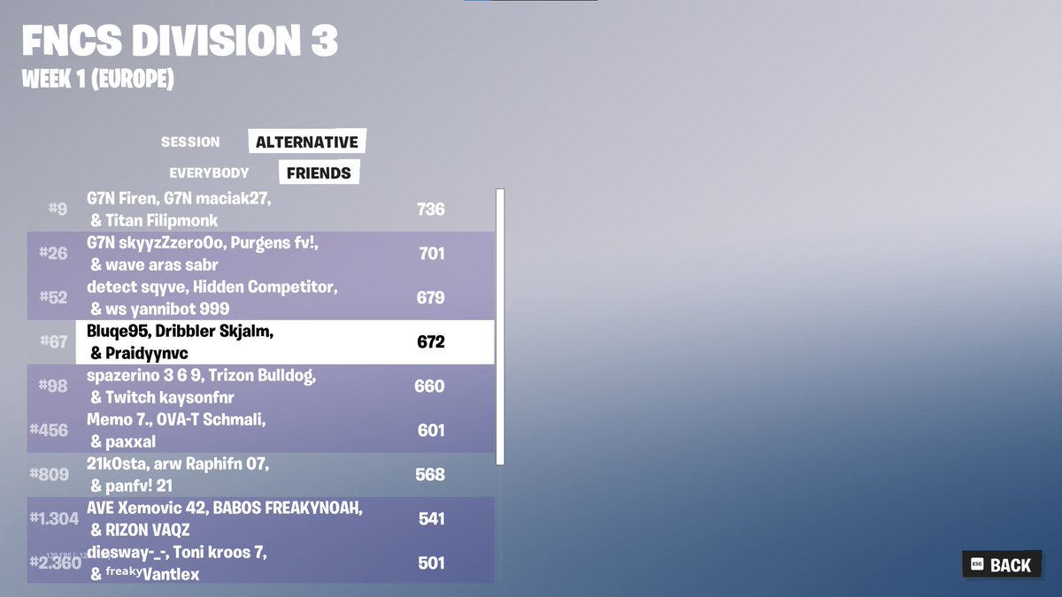 qualed div2 played shit