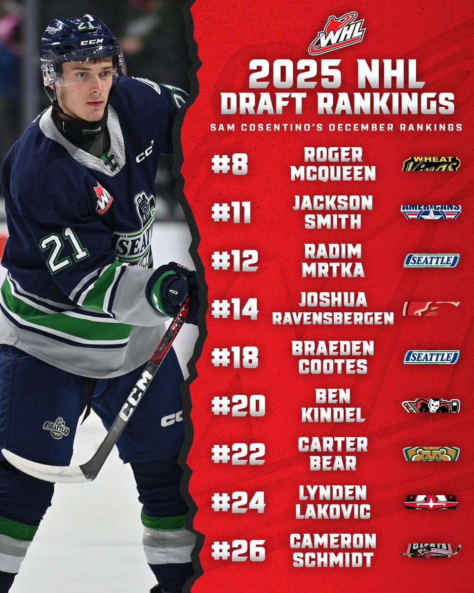 2025 #NHLDraft Rankings (Sam's Edition). 

A total of nine WHLers have cracked Sam Cosentino's December rankings!
