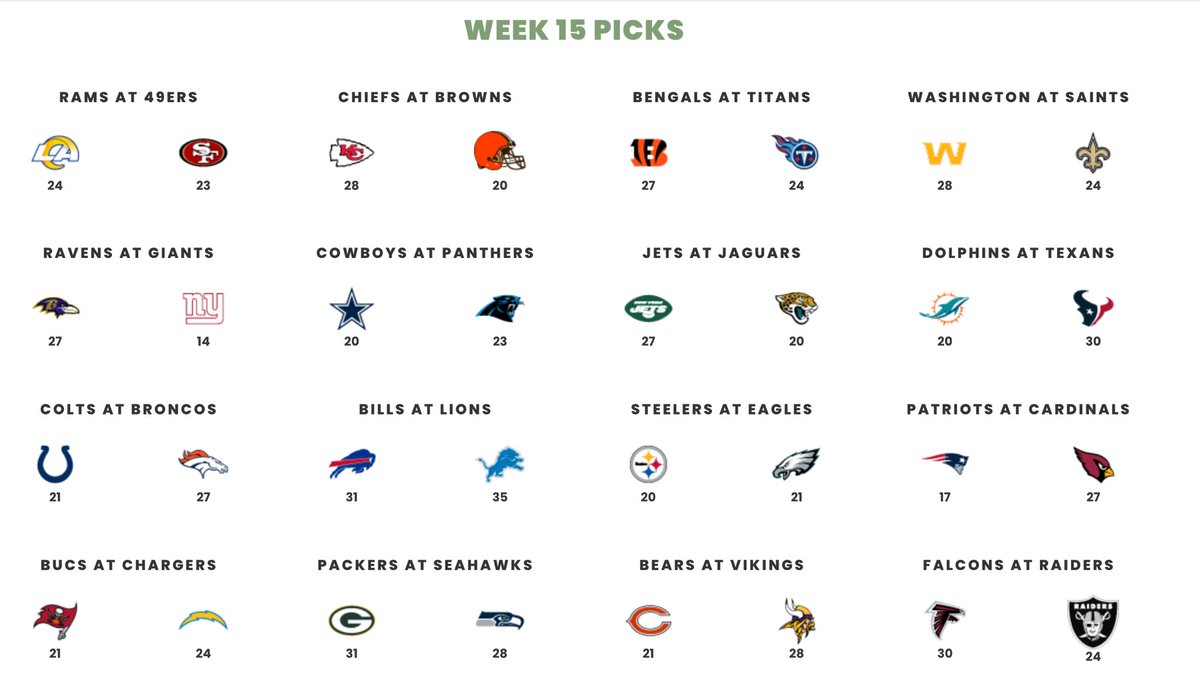 JawsCEOQB's tweet image. My Week 15 NFL Picks are in! 🏈 Here’s who I’m rolling with . 🦅 Let me know your picks! #NFL #Week15 #JaworskiPicks #JawsPicks