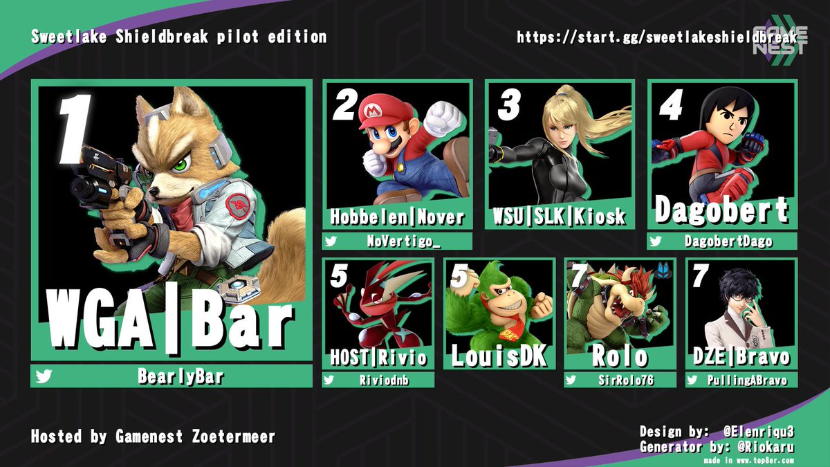 That concludes our Pilot! Vibes were great, I hope you enjoyed it and I hope we'll see you again once we start hosting regularly!