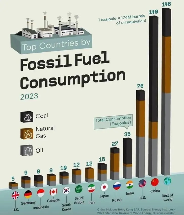 FatEmperor's tweet photo. What an utter SCAM the climate change nonsense really is: https://t.co/r9q7TSH93O