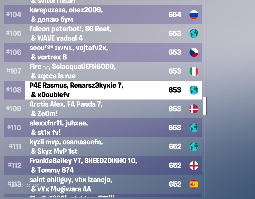 Dellhafn's tweet photo. qualed div 2 with @xDoubleee &amp; @ renarsz
clutched up day 2🤪 https://t.co/ukPcwtxysq