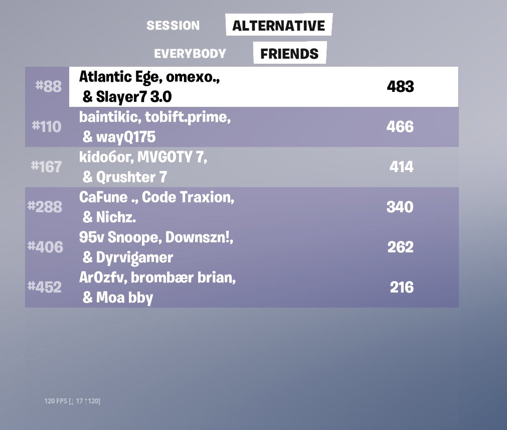 øv første dag vi må fikse fejl og forhåbentlig klare det bedre næste uge #Fortnite