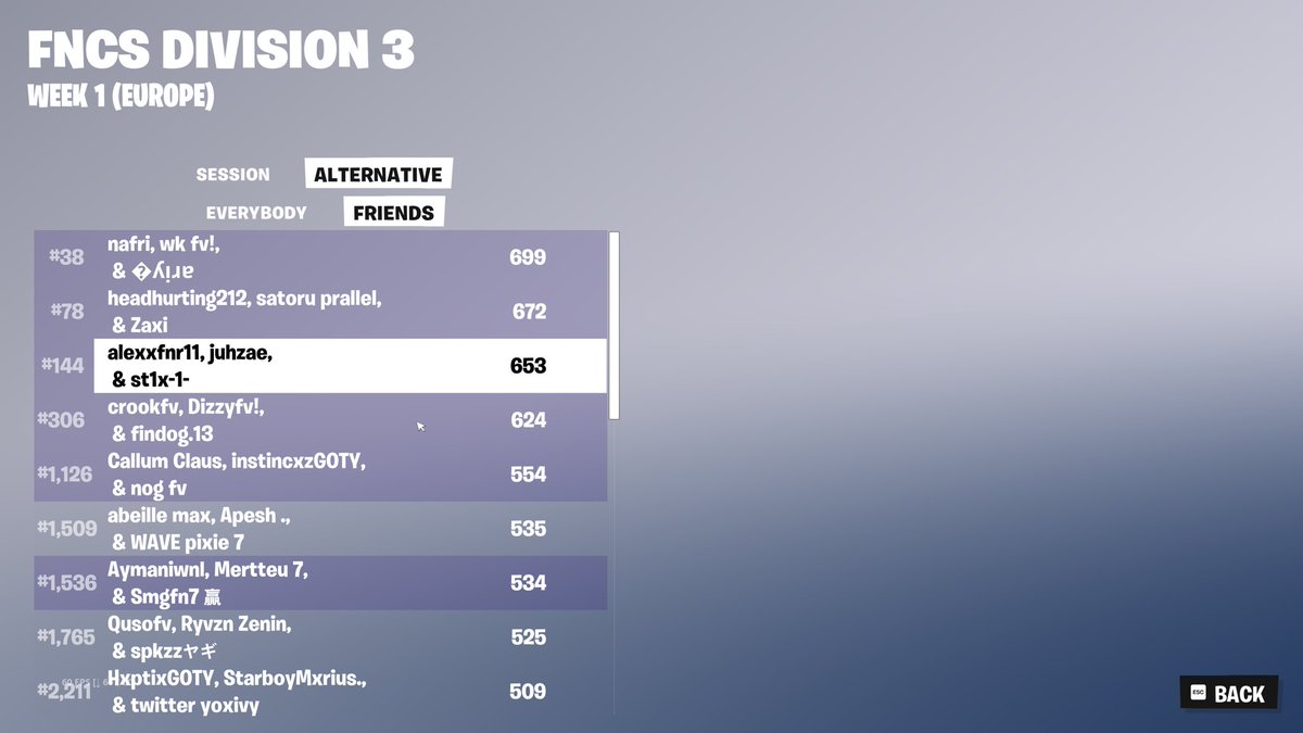 St1x_1's tweet photo. Qualed div 2 ✅ #144th /@alexxfnrr @juhzae2025 (should be top 10) https://t.co/SYJXUBX39o