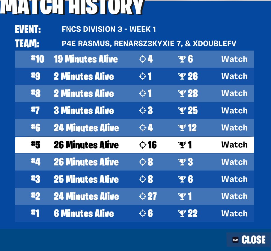 qualed div 2 with <a href="/xDoubleee/">Double</a> &amp; @ renarsz
clutched up day 2🤪