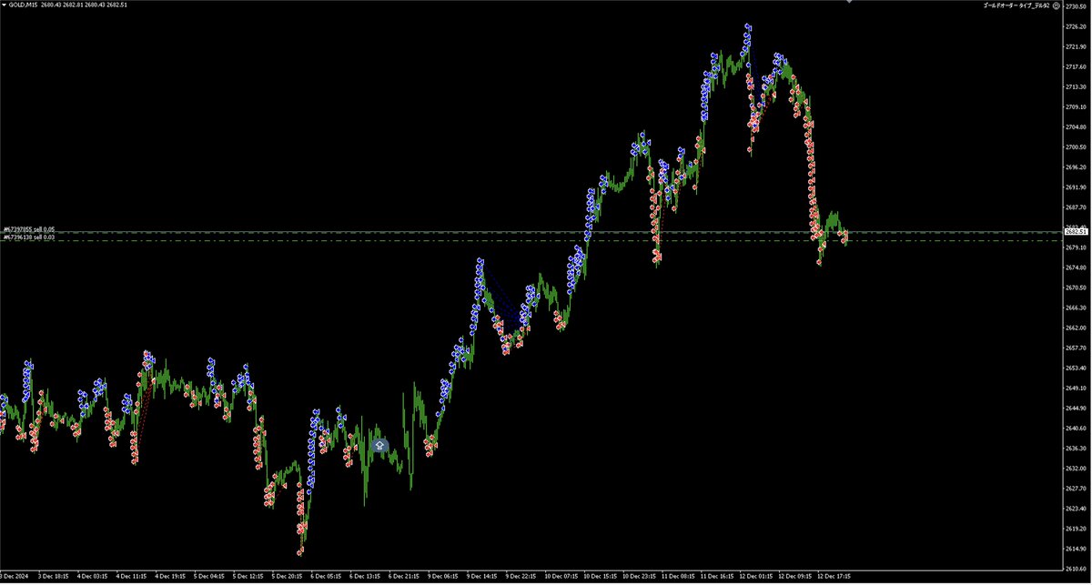 FX_EA_Gold's tweet photo. 上、デルタ２　昨日２７２０から２６７５まで４５０pipsの下落に順張り追従して、含み損も少なく利確！！ゴールドに命ずる！我に巨万の富をもたらせ！デルタ２　デルタ３！ https://t.co/GGyfmNYUuO