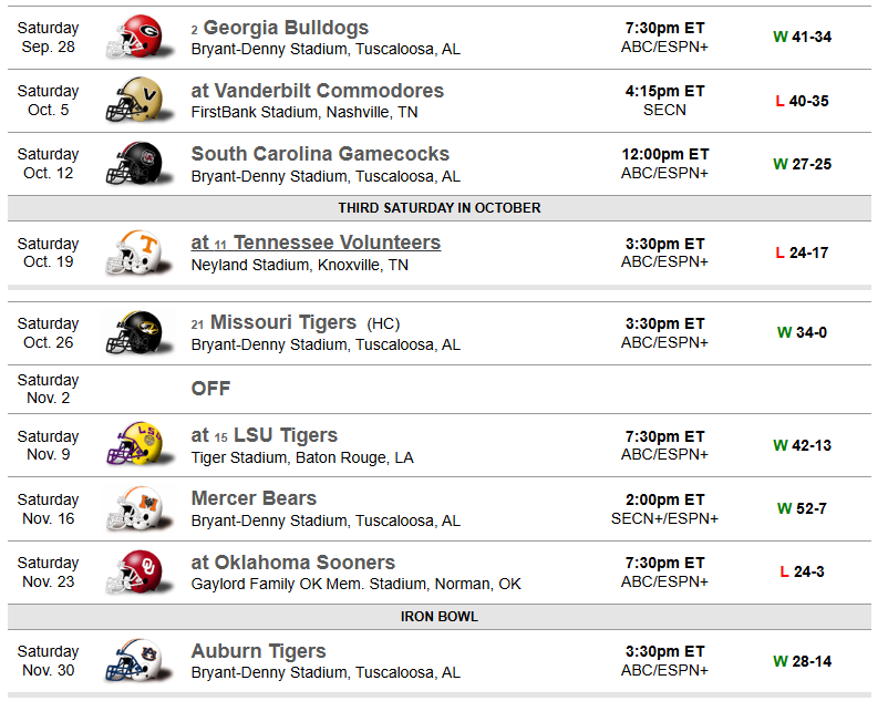 CGtypeswords's tweet photo. Why is bama playing the exact same conference schedule - even almost the exact same order, just swapped south carolina and missou - in 2025 as 2024 https://t.co/ZaaNofh0NU