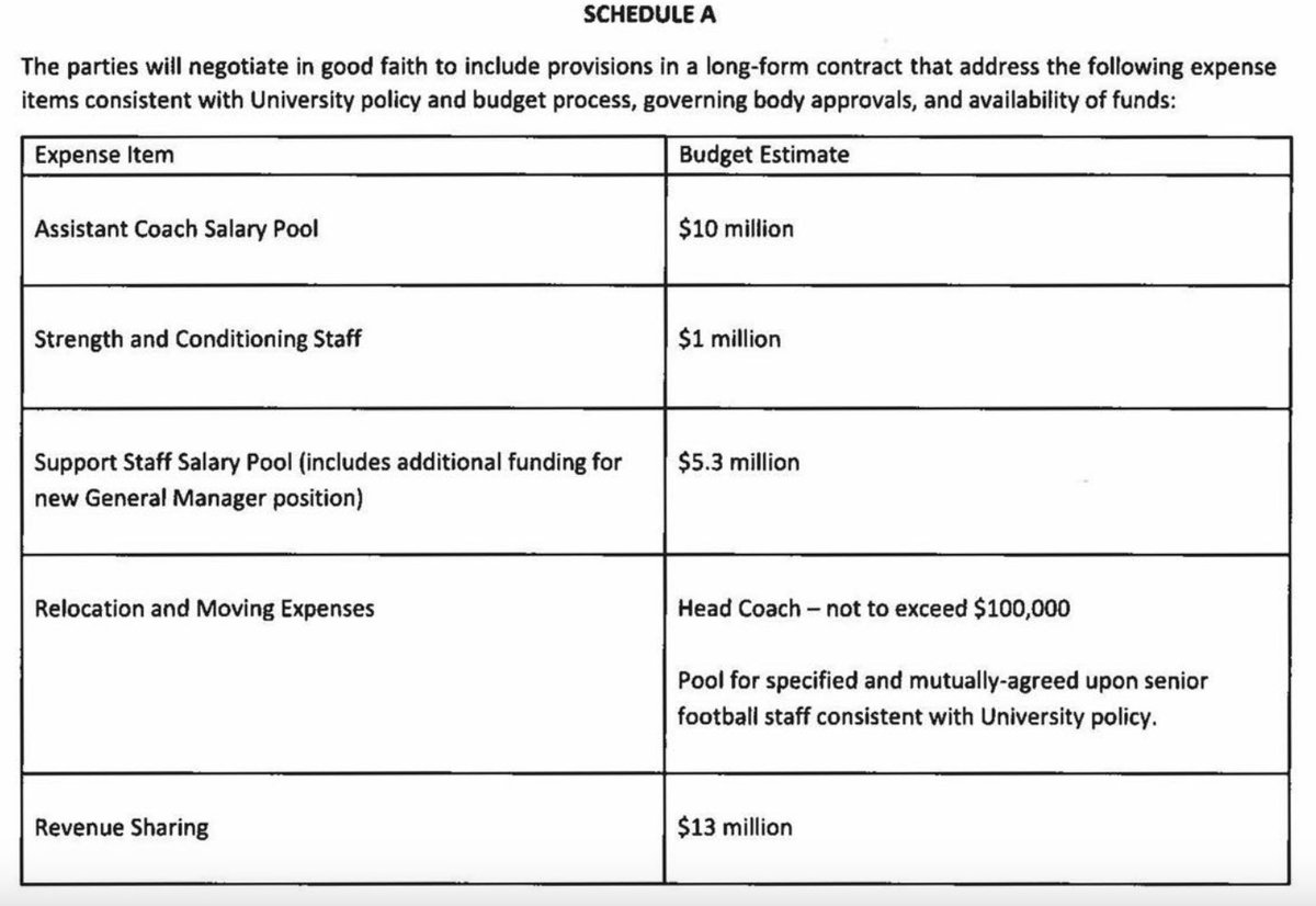 The details of Bill Belichick’s contract with #UNC has been released. Here are some key notes: 

-The first 3 years of the contract is guaranteed. The fourth and fifth years are not. 

-Belichick has a $1M buyout after June 1st, 2025 which would allow an easy transition back into