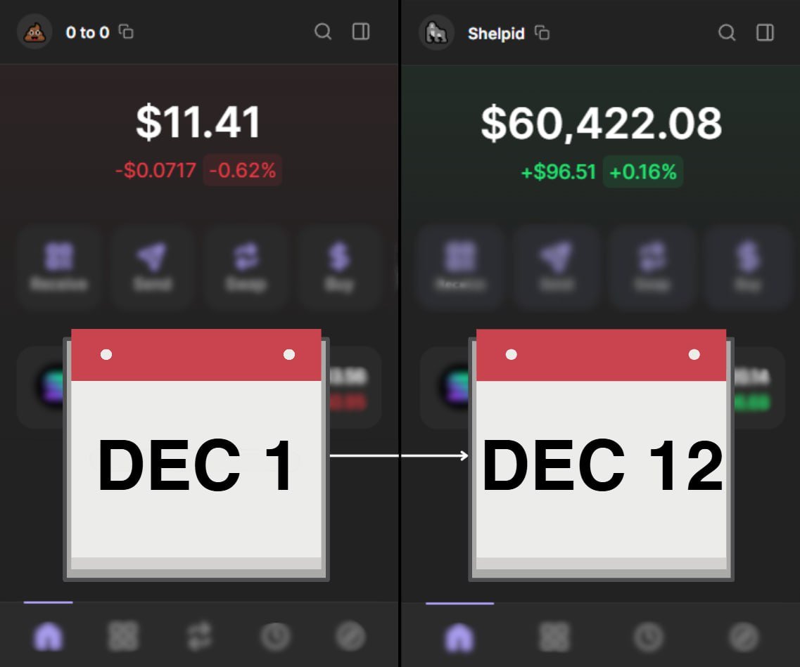 GRIND. EVERY. DAMN. DAY.

There're thousands of memecoins launching everyday

But only 1% will moon - u have to know how to sniff em'

Here's how I find 100x - 200x plays regulary👇🧵