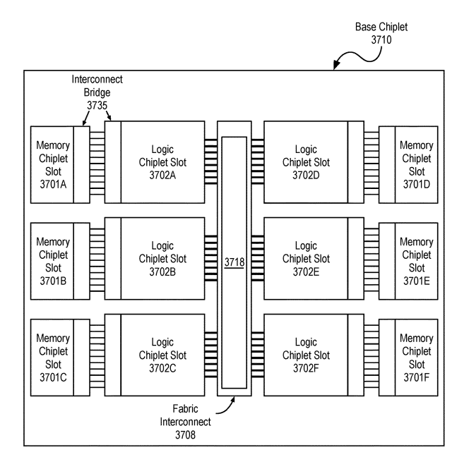 Underfox3's tweet photo. With the arrival of the 18A node, the use of multi-tile GPU architecture, logic chiplet binning, and 3D cache, Intel has the possibility of launching a strong competitor in the high-performance GPU market with Celestial. https://t.co/zhqzDUaFU3