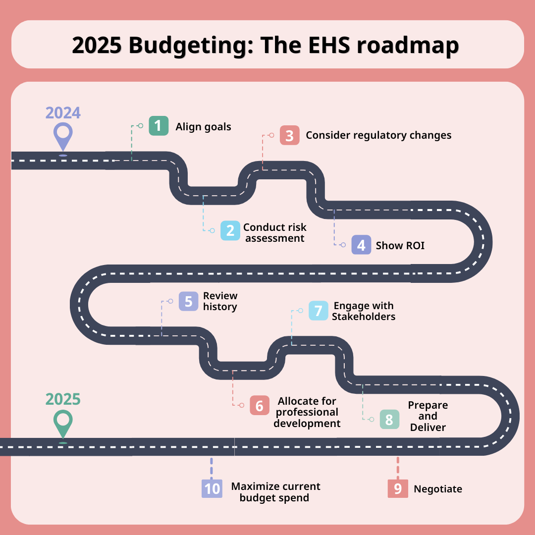 Is your EHS budget flexible address unforeseen risks in 2025? Our 2025 EHS budget roadmap offers best practices to consider during the planning process to help you prepare for the upcoming fiscal year. bit.ly/48FqgHY

#BSIUSA #EHS #Budgeting #2025 #EHSBudgeting