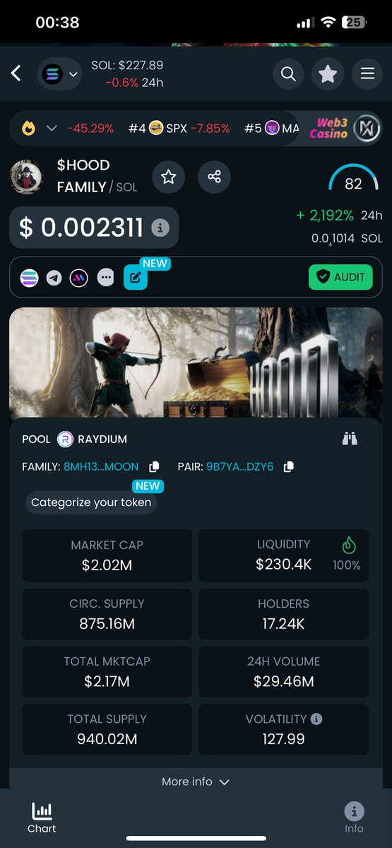Drcryptozzz's tweet photo. $hood keep making money 8X 🔥 I sold 30 solana  profit ✅ Follow me for the next fish 👀
#solana #meme https://t.co/7Xq0cG9amJ