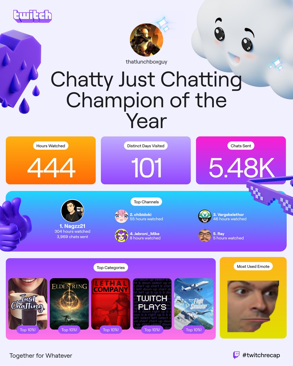 lunchbox997's tweet photo. @Nagzz21 My twitch recap, proud to have watched the entire streamathon you did this year, was a lot of fun, much love to you Chibi and Ray. https://t.co/cTF4ya0Yjs