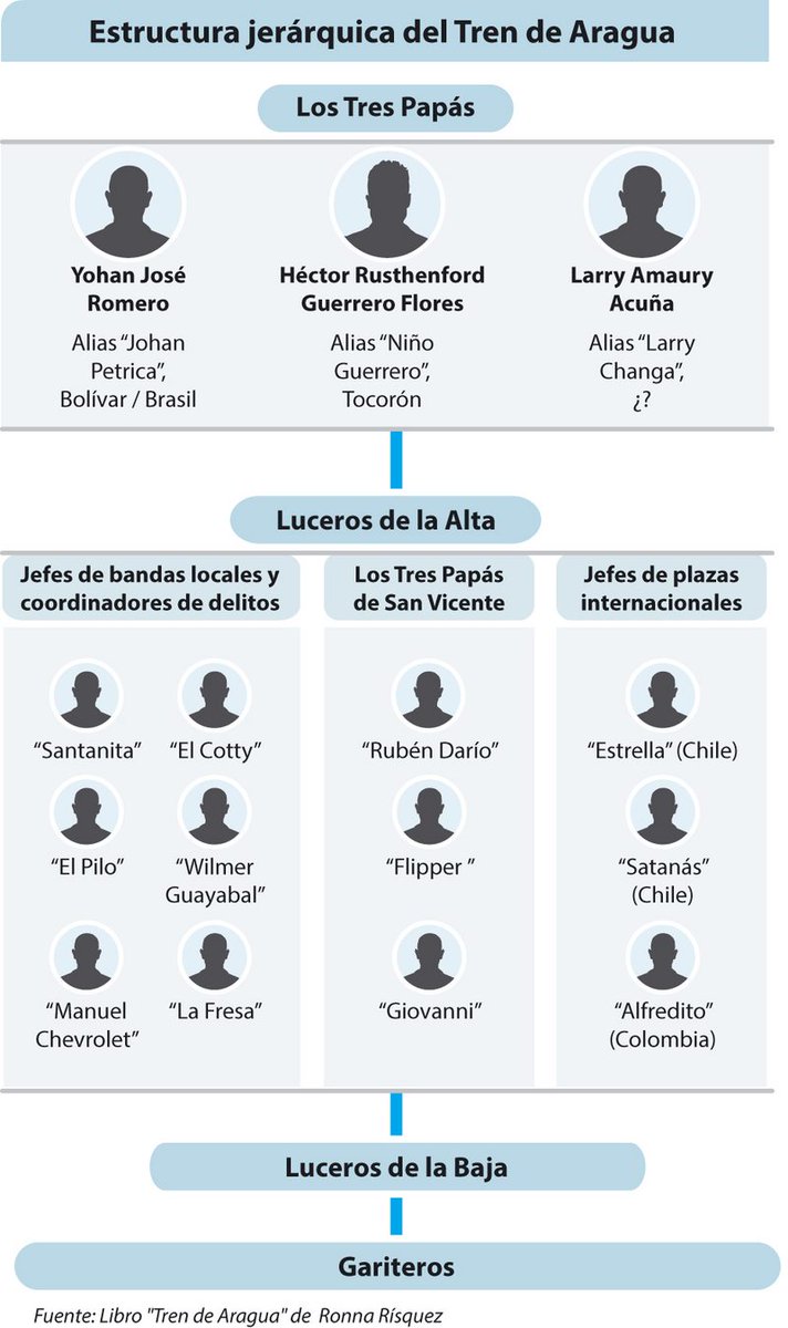NervigerHund's tweet photo. Hilo🧵: Las conexiones criminales del régimen venezolano con el Tren de Aragua, el Cartel de los Soles y la FANB, clasificados como amenazas a la seguridad de EE.UU. https://t.co/ykTzTBKcVx
