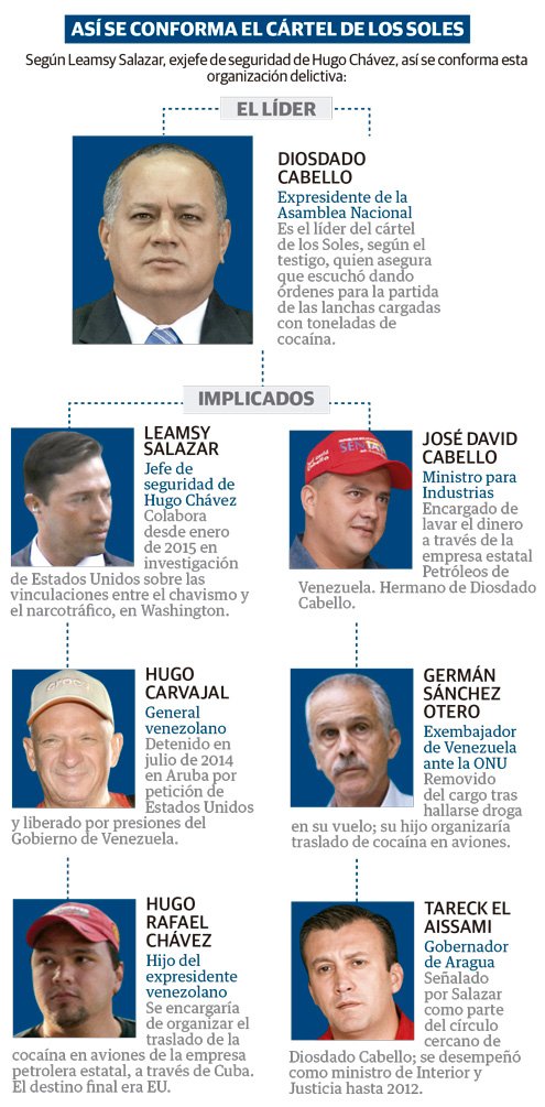 NervigerHund's tweet photo. Hilo🧵: Las conexiones criminales del régimen venezolano con el Tren de Aragua, el Cartel de los Soles y la FANB, clasificados como amenazas a la seguridad de EE.UU. https://t.co/ykTzTBKcVx