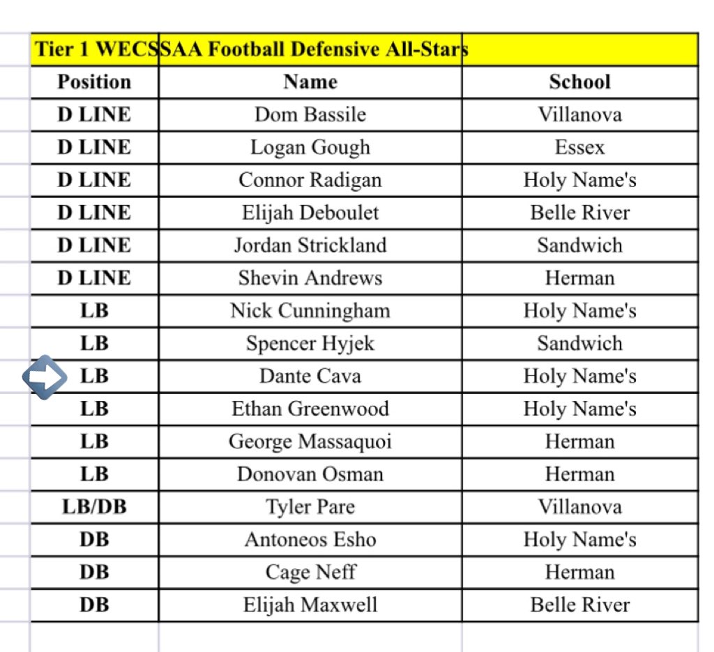 Blessed to be selected as an All-District Linebacker! 

<a href="/PrepRedzoneNext/">Prep Redzone 𝙉𝙀𝙓𝙏 🏈</a> <a href="/onhsfball/">ONHSFBALL</a> <a href="/chatfootball/">CanadaFootballChat</a> <a href="/przcanada/">Prep Redzone Canada</a> <a href="/KINGPERFORMANCE/">KPS</a>
