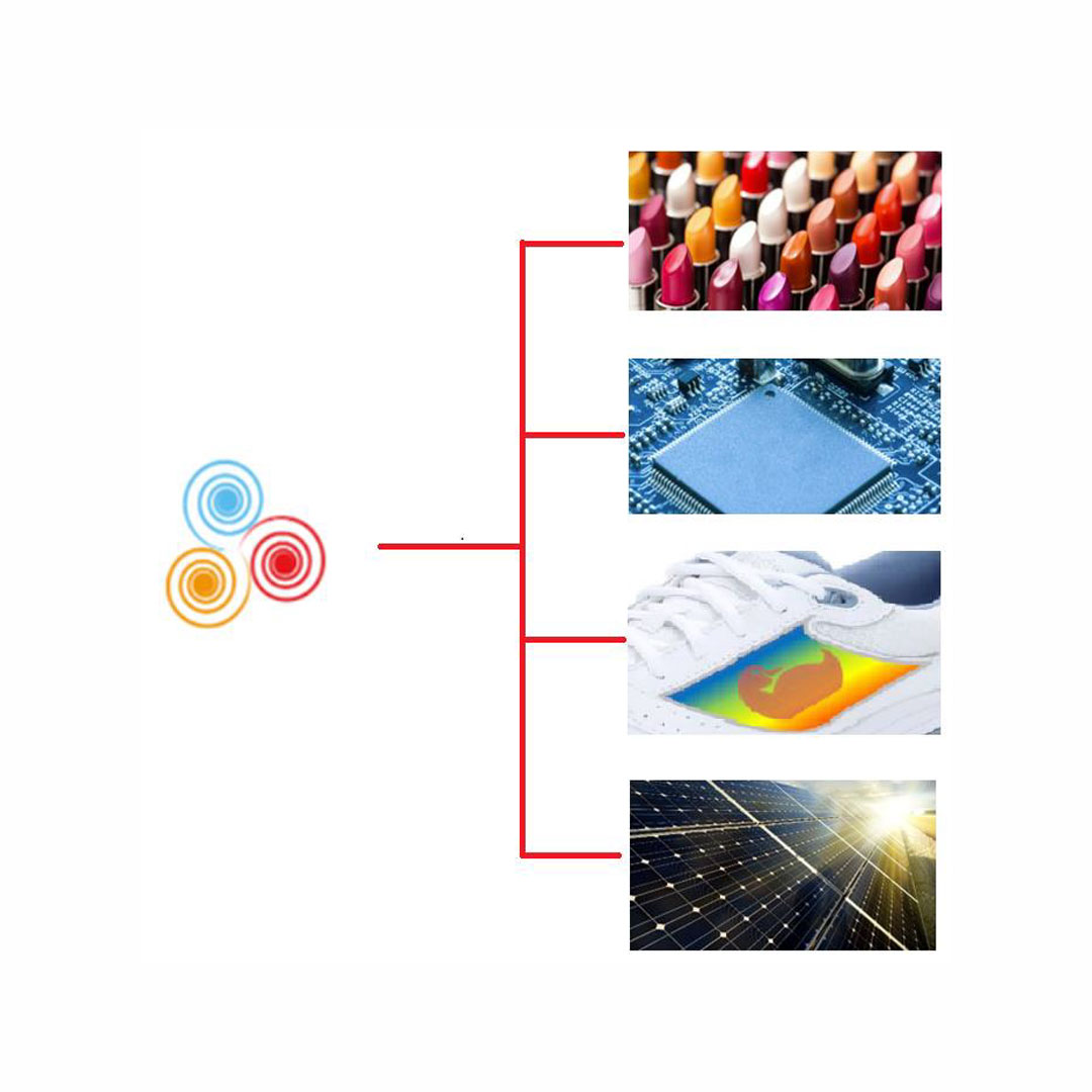 immunolight's tweet photo. What do the following items have in common?
A) Lipstick
B) Semiconductor Chips
C) Athletic Shoes
D) Solar Panels
They all can be enhanced using Immunolight’s energy conversion technology! #innovation #immunolight https://t.co/lxaJZk2aIC