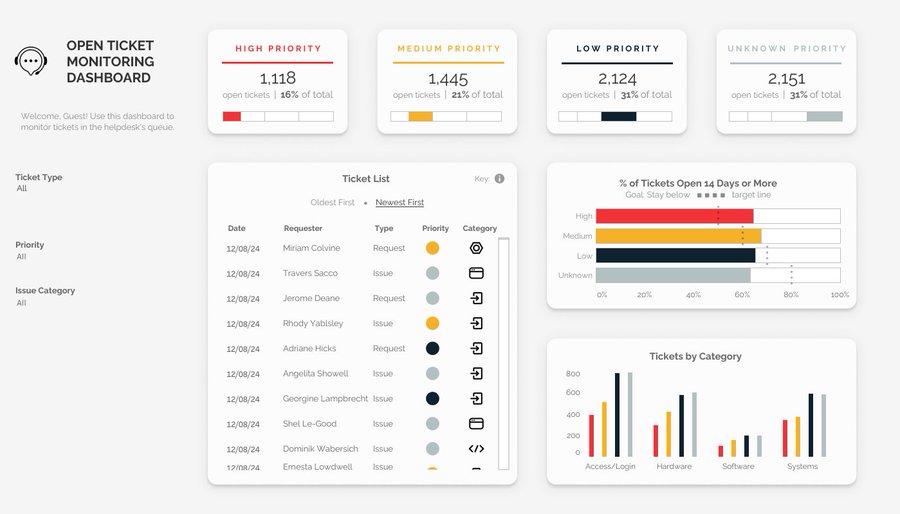 AyobamiA57992's tweet photo. #Data tells the story; #Tableau lets you narrate it with clarity and precision. 🖥️📊 Master the art of insightful analysis—where every dashboard becomes a decision-maker's best friend. #Tableau #DataAnalytics #VisualizeToRealize https://t.co/kmxebIE1Qb