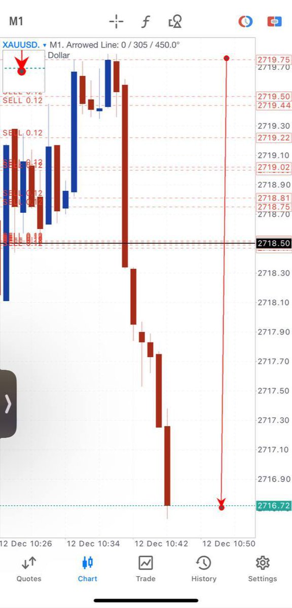 WeWinTrade9's tweet photo. Reality of every Trader📊
Win every day.

Check my telegram channel for signals in time.💹

#Xauusdgold #forextrading #bbtvi #Bauernproteste #Xauusdgold #forextrading #Xauusdgold

📲Join https://t.co/U6iKJfeJgq https://t.co/dFezpo6Z3q