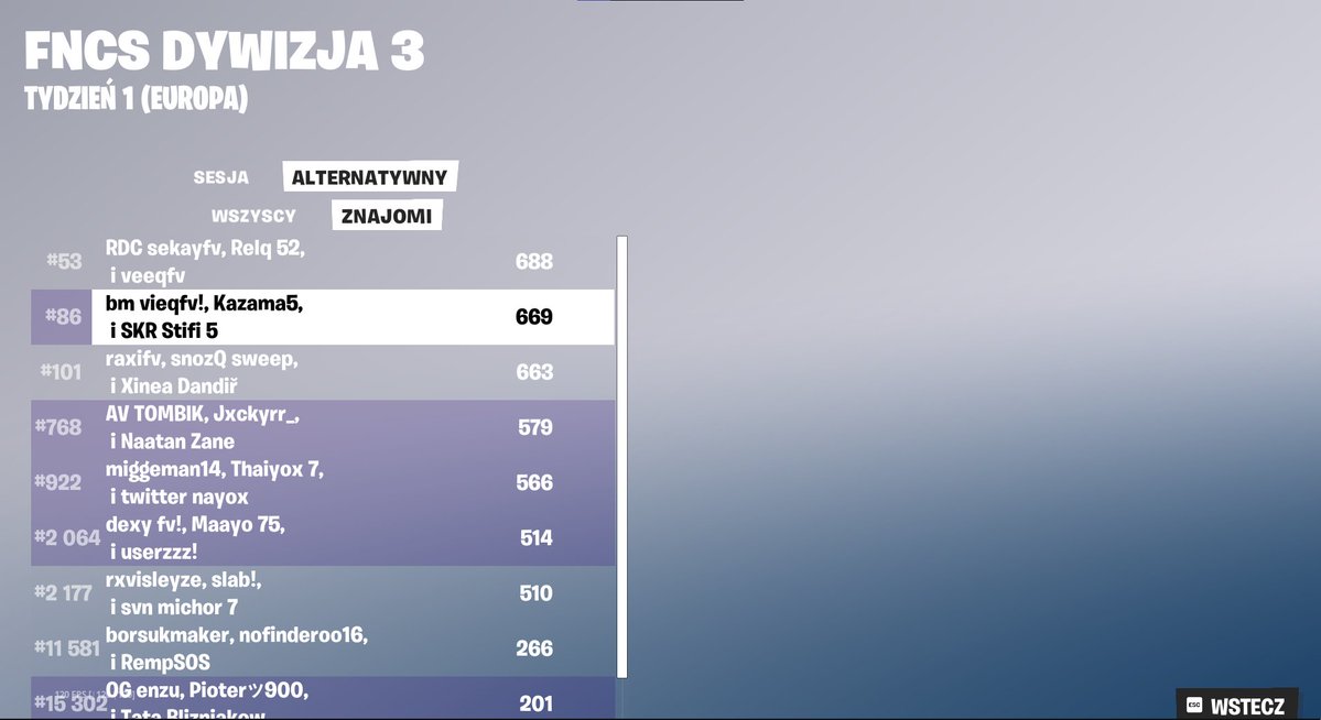 Qualed to Division 2
TOP 86. Ja IGL. Powrót najlepszego IGLa w PL 🇵🇱🇵🇱
Kod Kazama5 w sklepie Fortnite pls wpisujcie, widzowie❤️💗💖
LECIMY DALEJ!
Szukamy jednej osoby na dywyzję 2! PW!