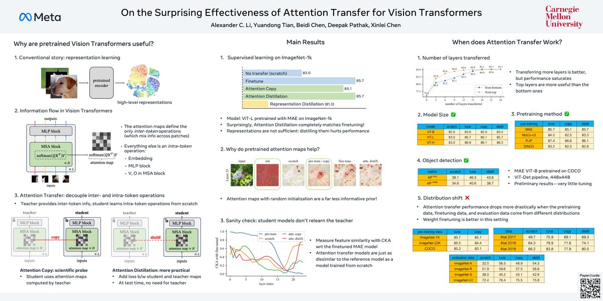 I'm presenting our #NeurIPS2024 work on Attention Transfer today!

Key finding: Pretrained representations aren't essential - just using attention patterns from pretrained models to guide token interactions is enough for models to learn high-quality features from scratch and