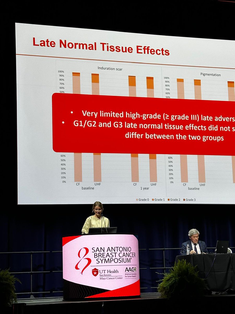 Very honoured to present the interim-analysis of our ULTIMO trial at #SABCS24