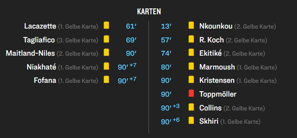Da hatte jemand das Spiel ja richtig gut im Griff